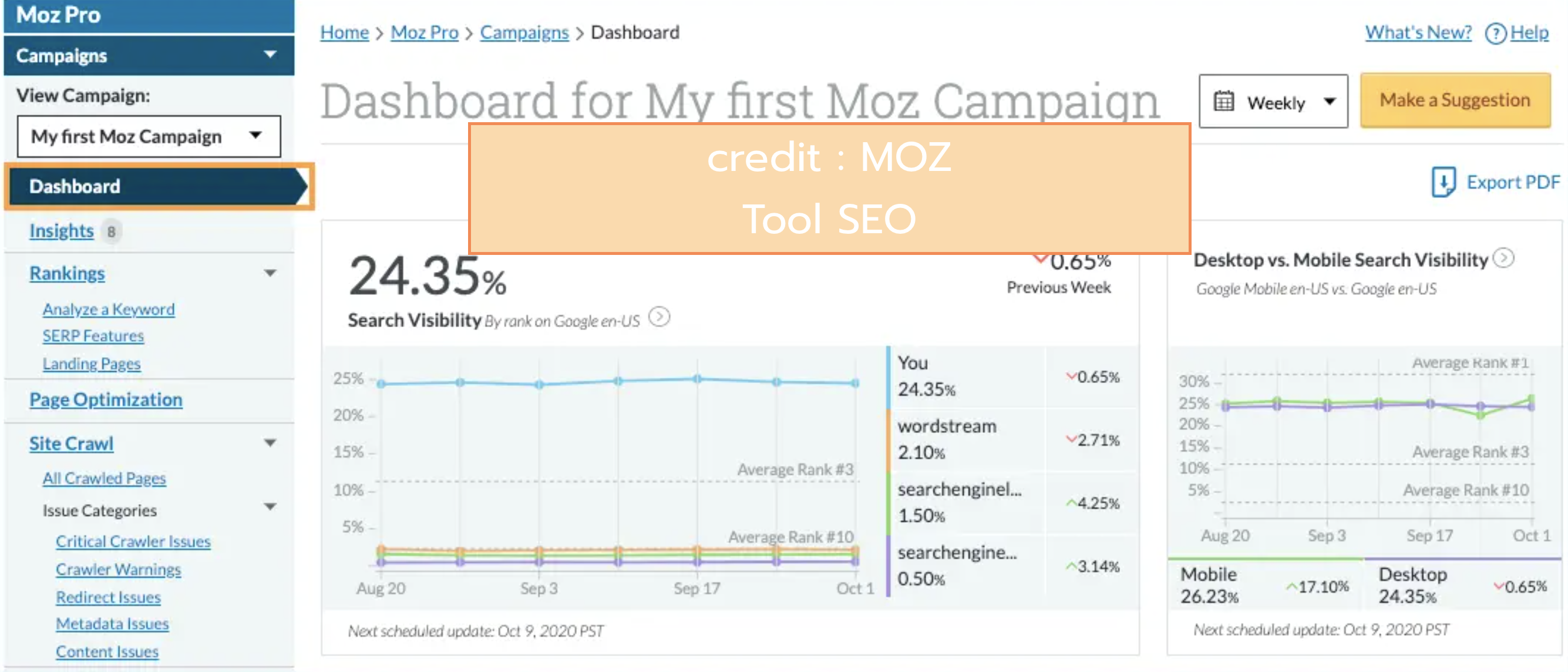 เครื่องมือการทำ SEO ติดหน้าเเรก , ปรับความเร็ว SEO , ความเร็ว SEO ,การทำ SEO , เทคนิคการทำ SEO 